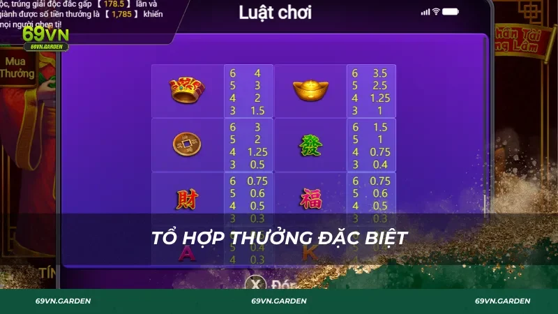 Tổ hợp thưởng đặc biệt trong Thần Tài Giáng Lâm
