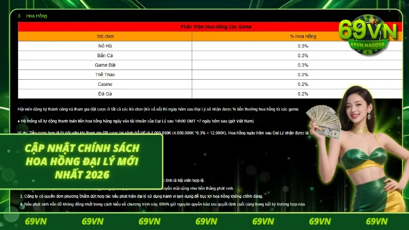 Hoa hồng không dàn trải mà được tối ưu theo hiệu suất tại 69VN